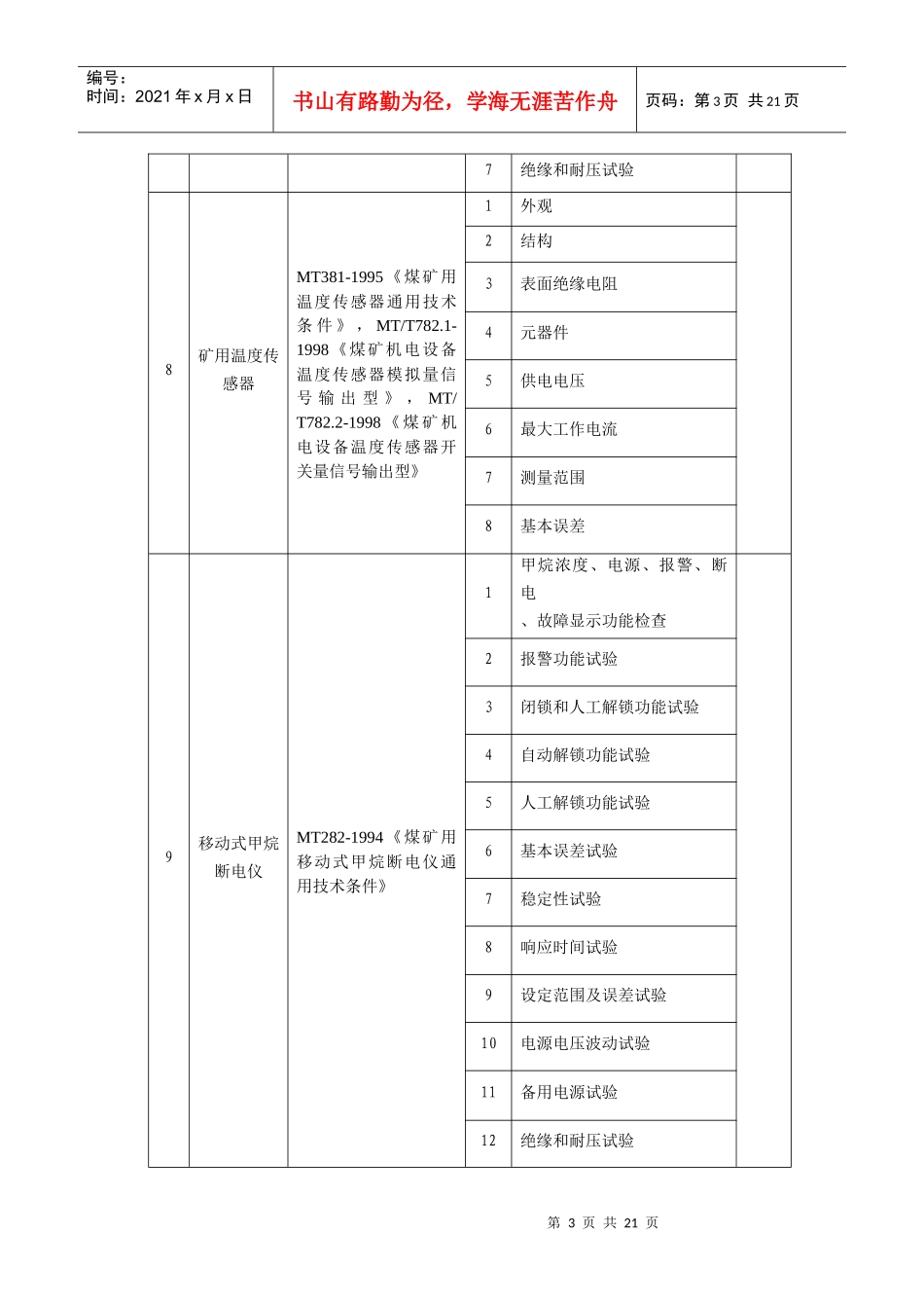 煤矿在用设备及作业场所安全生产检测检验项目参照表（试行）_第3页