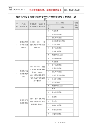 煤矿在用设备及作业场所安全生产检测检验项目参照表（试行）