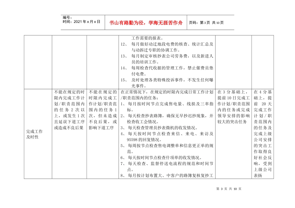 上海市电力公司沪东供电分公司抄算组长行为规范考评表_第3页