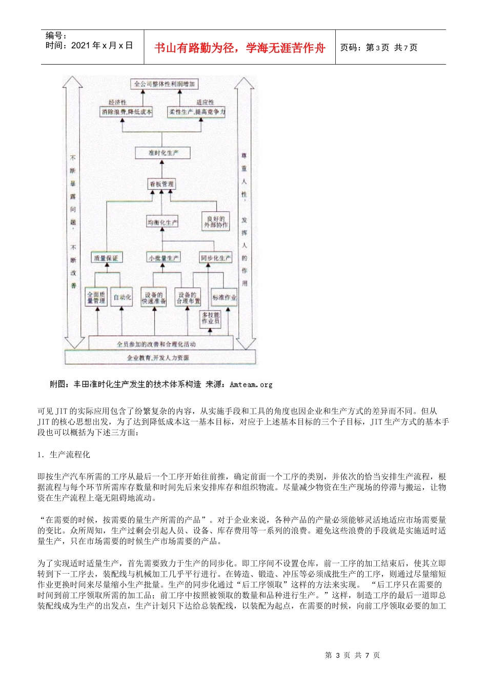 准时生产方式JIT_第3页