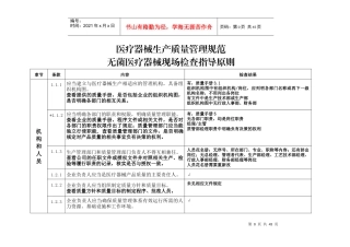 医疗器械生产质量管理规范-无菌医疗器械现场检查记录(2