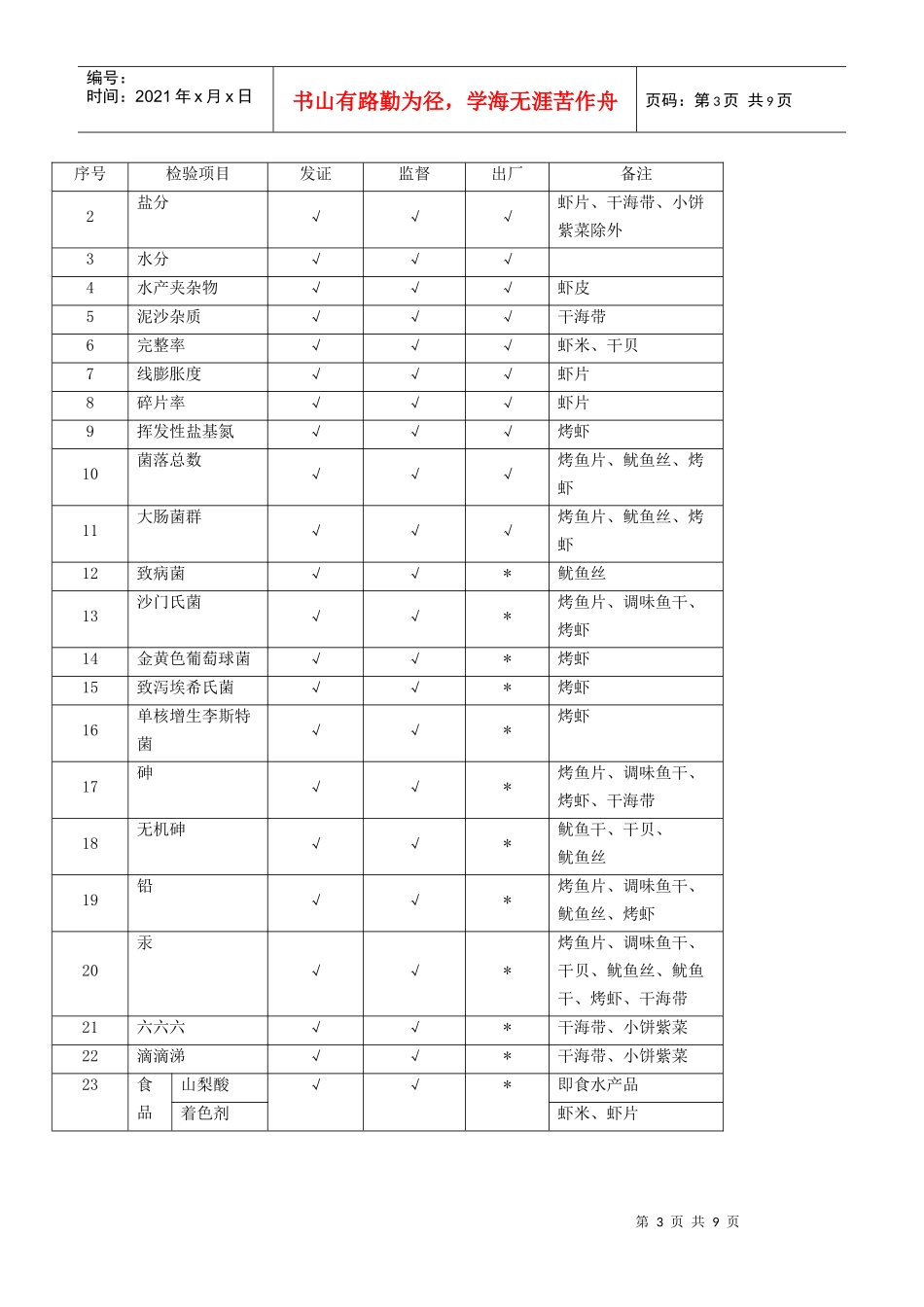 水产加工品生产许可证审查细则_第3页