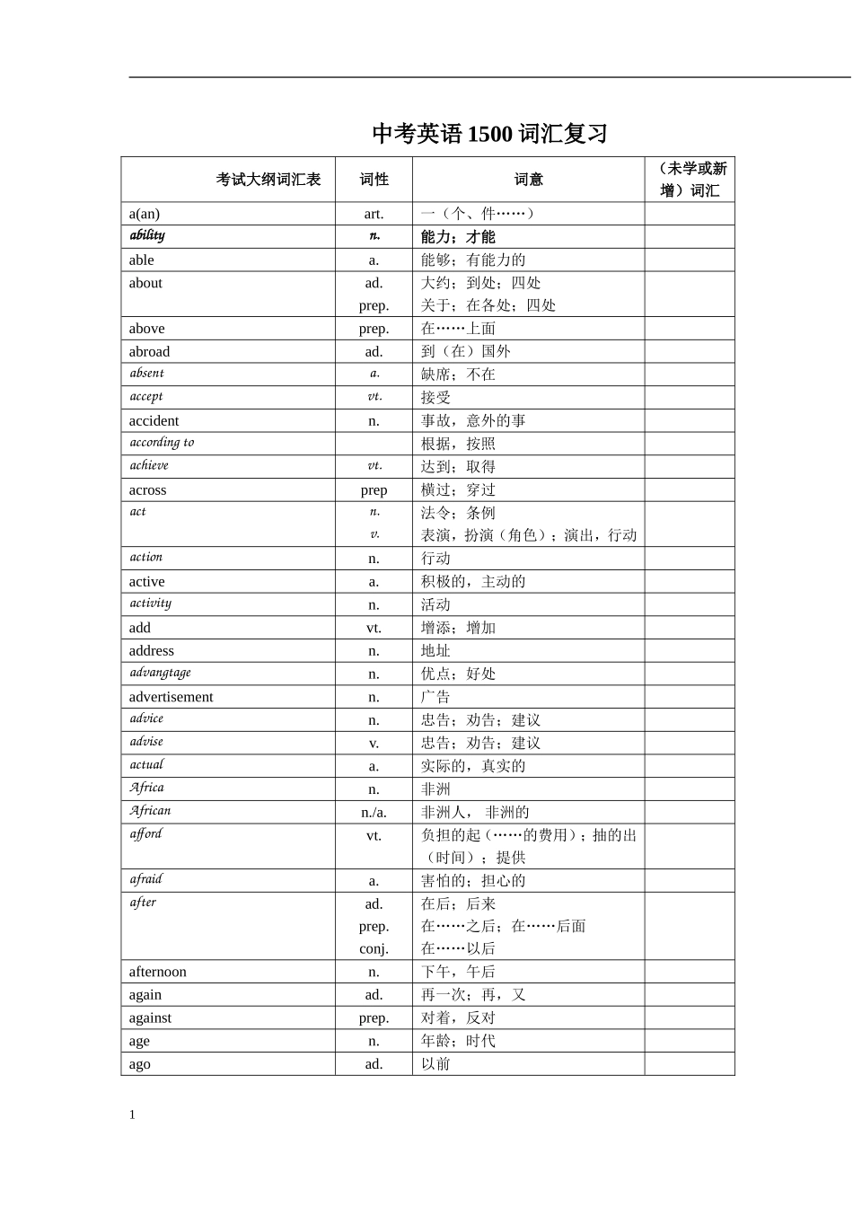 中考英语1500词汇复习_第1页