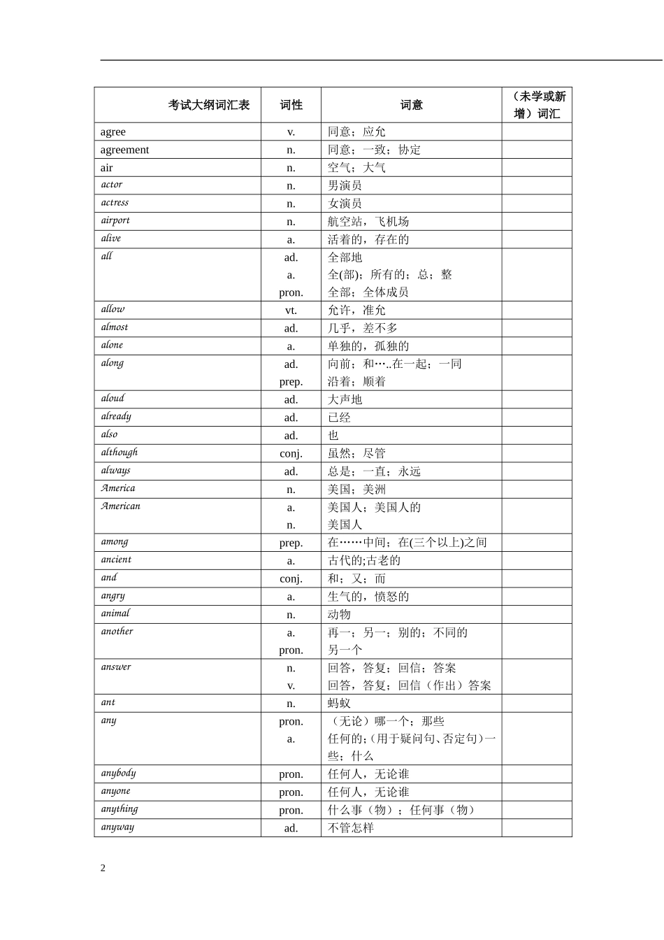 中考英语1500词汇复习_第2页