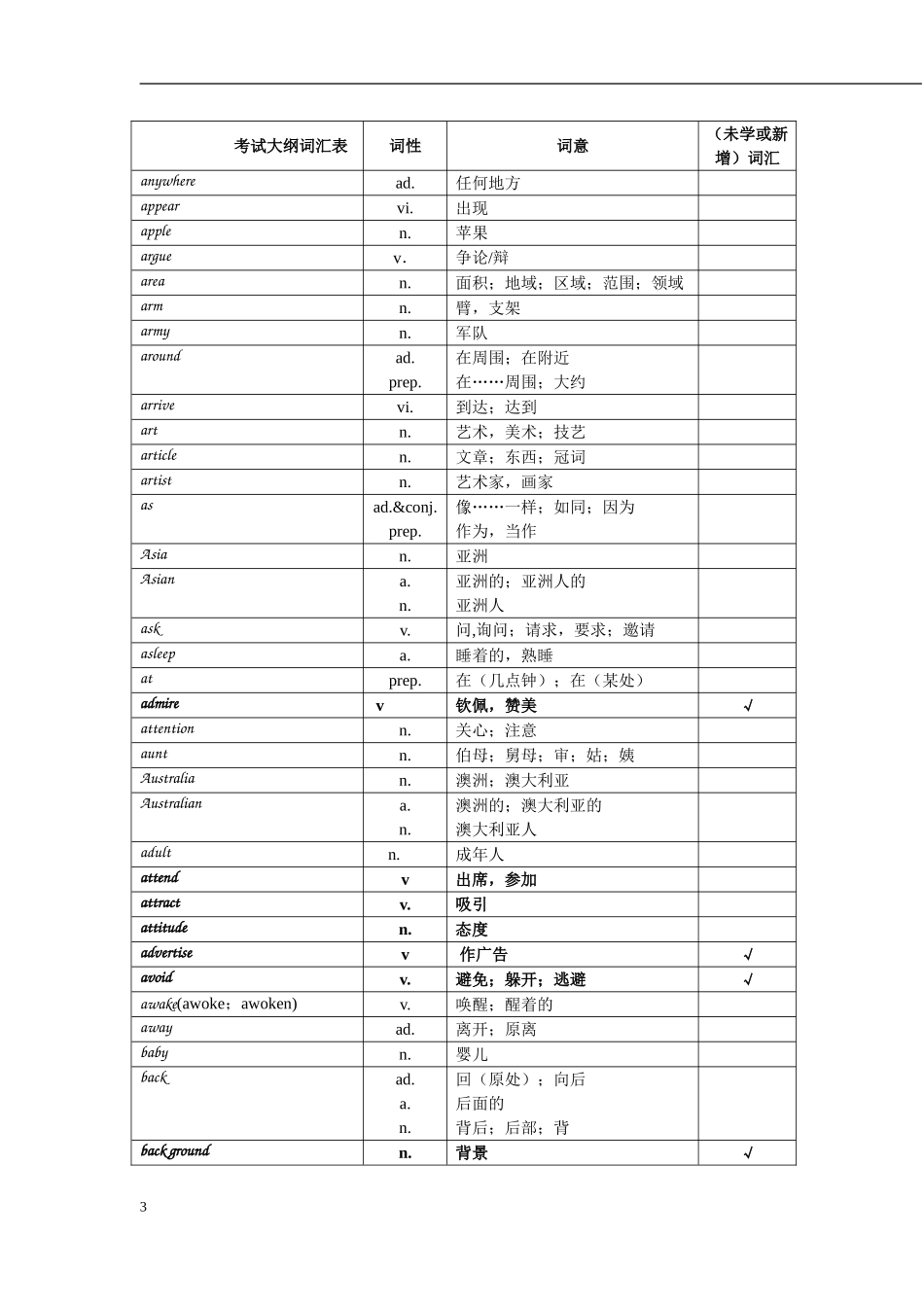 中考英语1500词汇复习_第3页