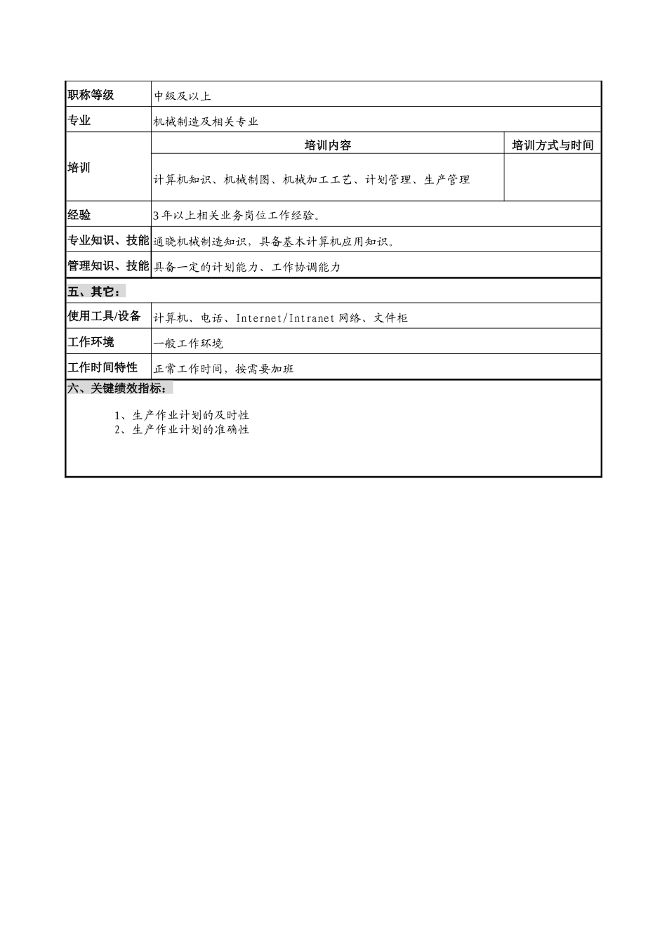 华北光学仪器公司生产管理部综合计划职位说明书_第2页