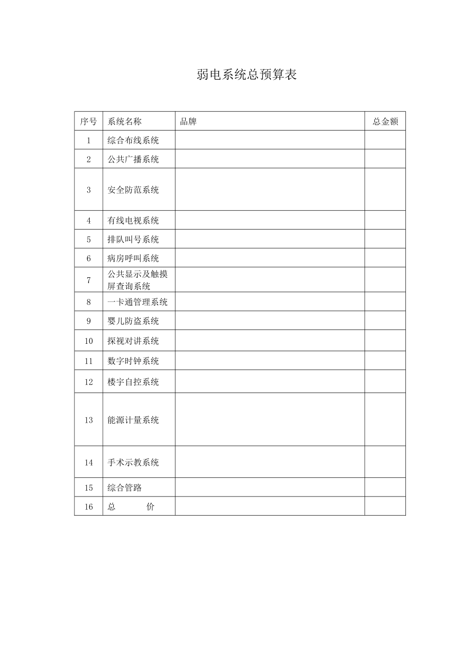 弱电系统总预算表_第1页