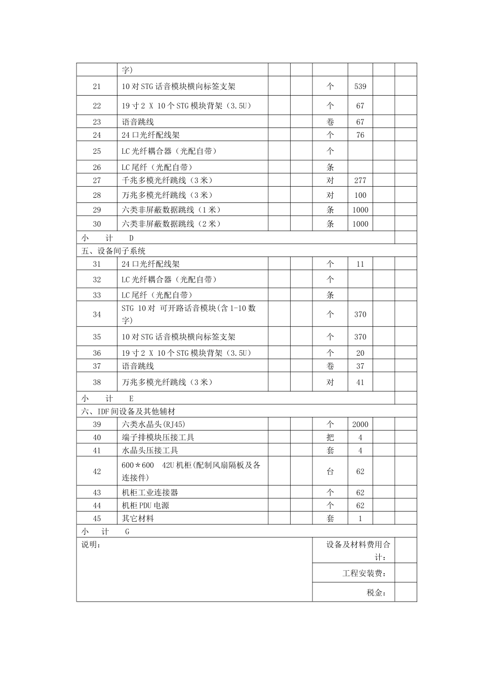 弱电系统总预算表_第3页