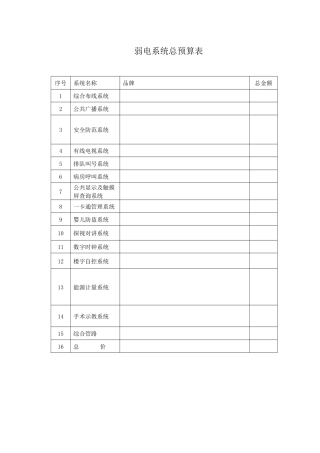 弱电系统总预算表
