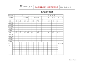 生产进度平衡图表