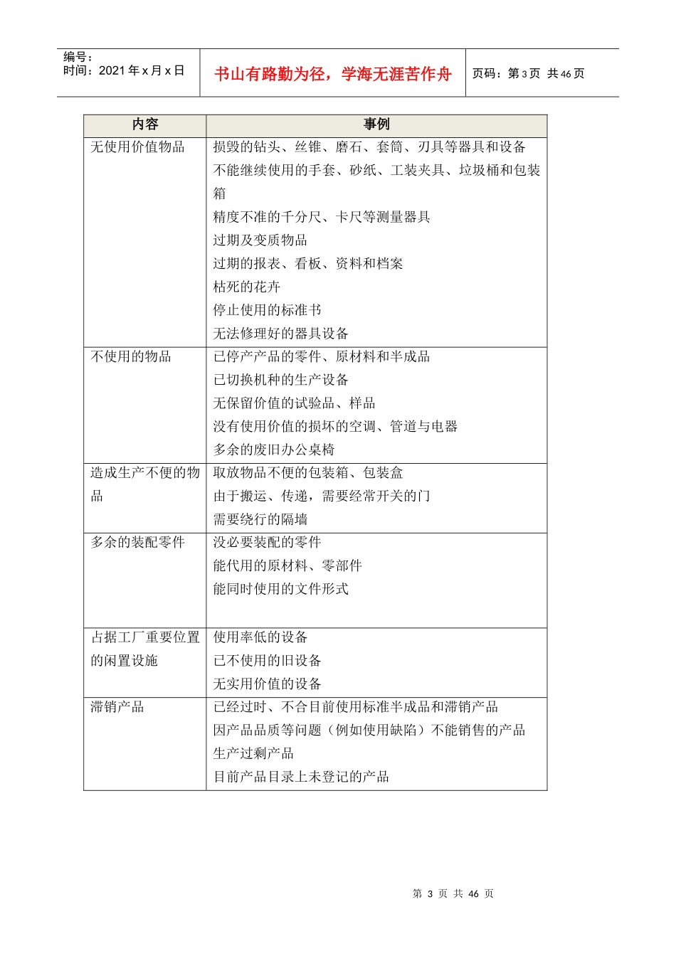 6S精益管理整理实施细则(DOC 38页)_第3页