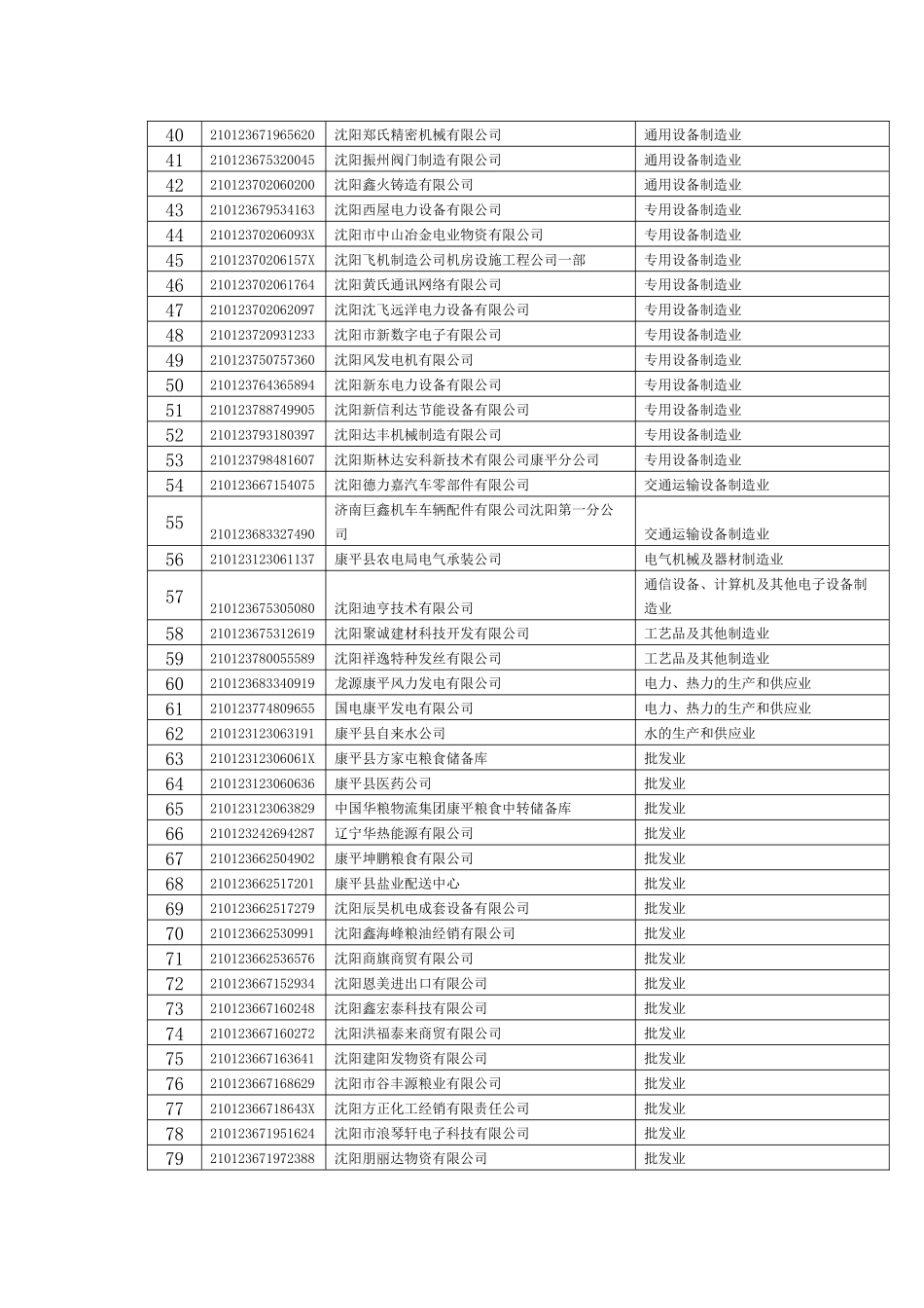 序号纳税人识别号纳税人名称行业名称12101231_第2页