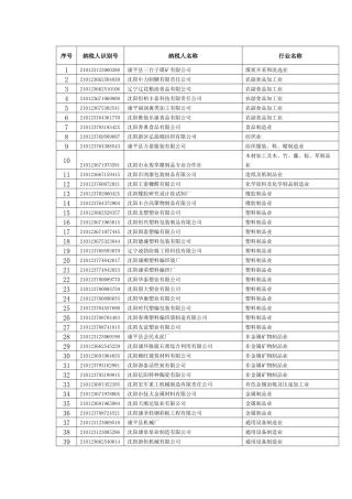 序号纳税人识别号纳税人名称行业名称12101231