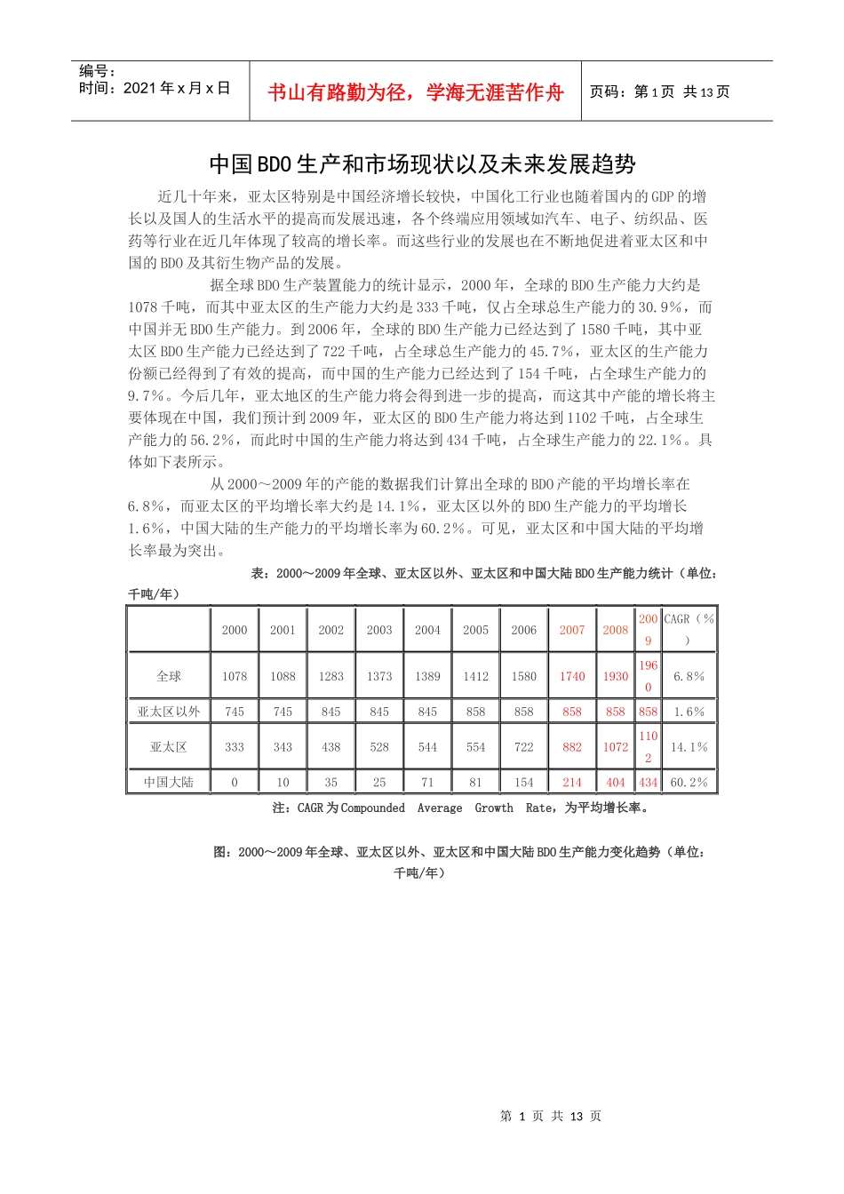 中国BDO生产和市场现状以及未来发展趋势_第1页