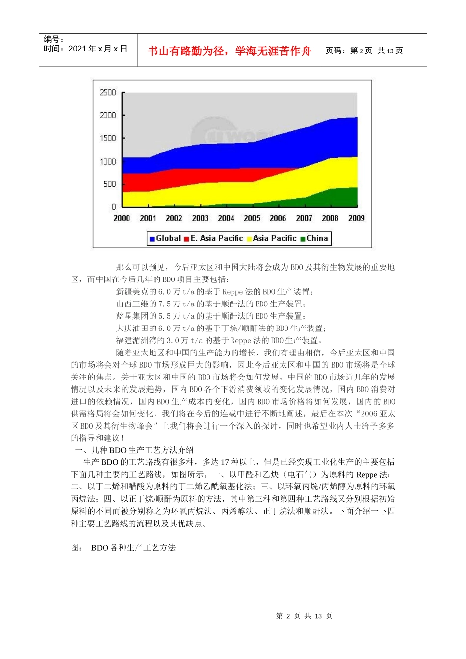 中国BDO生产和市场现状以及未来发展趋势_第2页