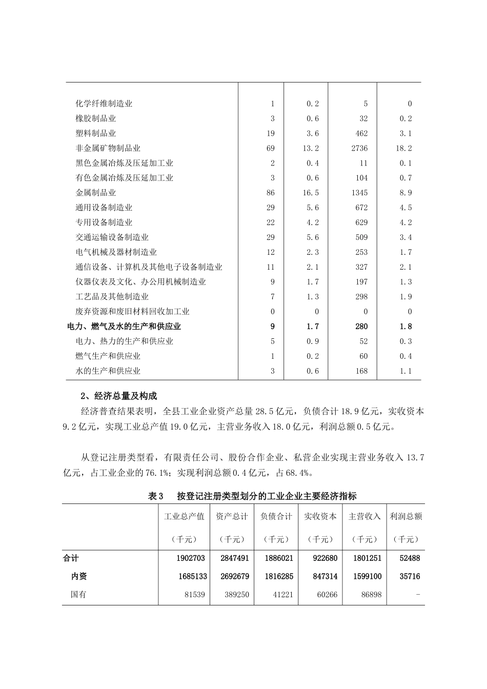 延庆县第一次全国经济普查主要数据公报_第3页