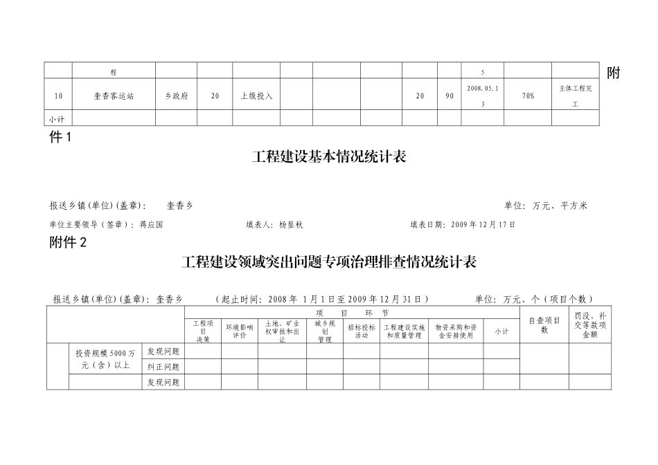 序号工程名称建设主体投资规模资金来源建设规模_第2页