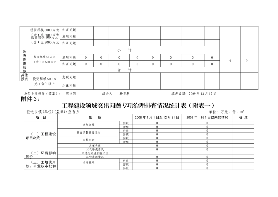 序号工程名称建设主体投资规模资金来源建设规模_第3页