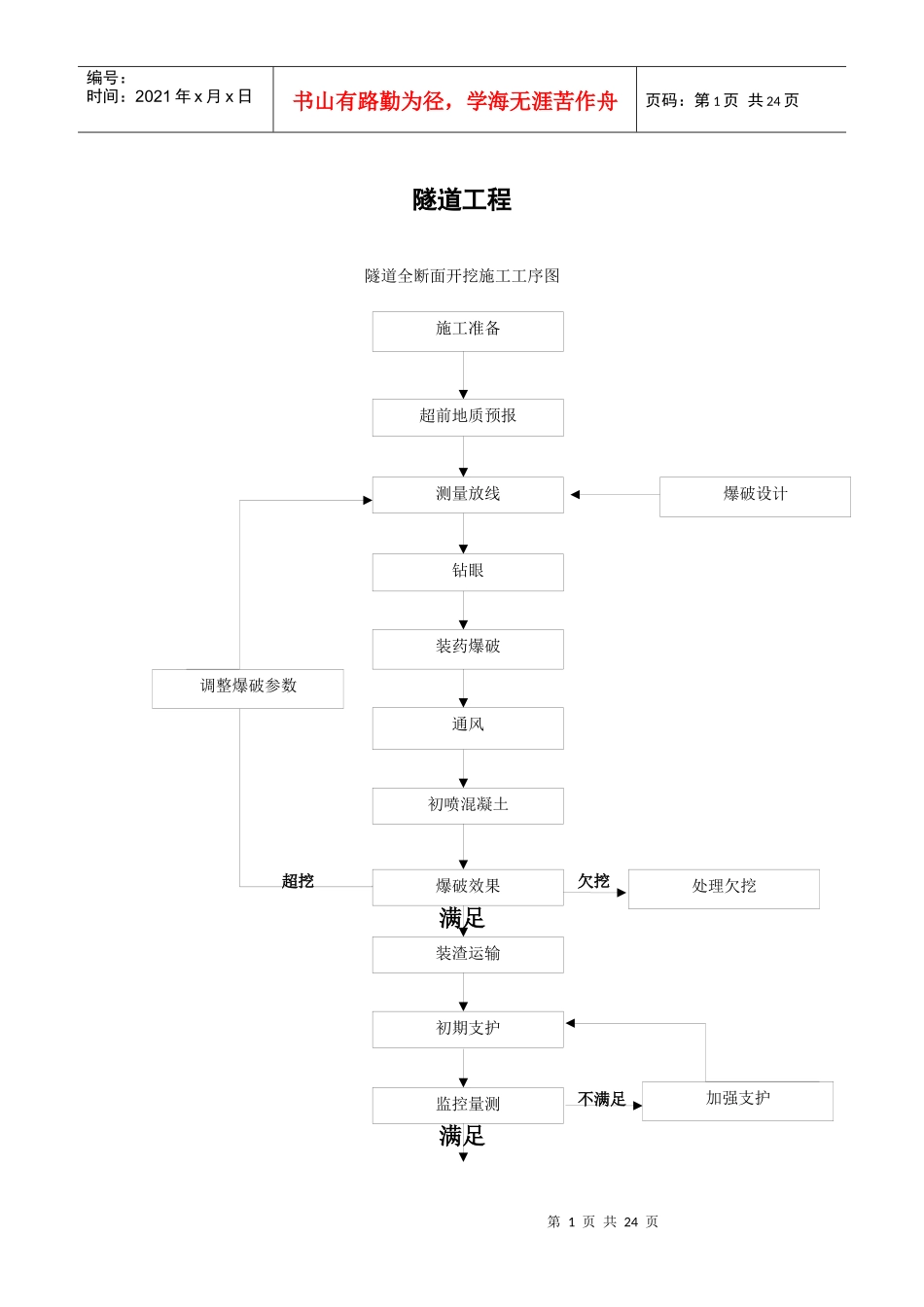 隧道工程工艺流程图大纲_第1页