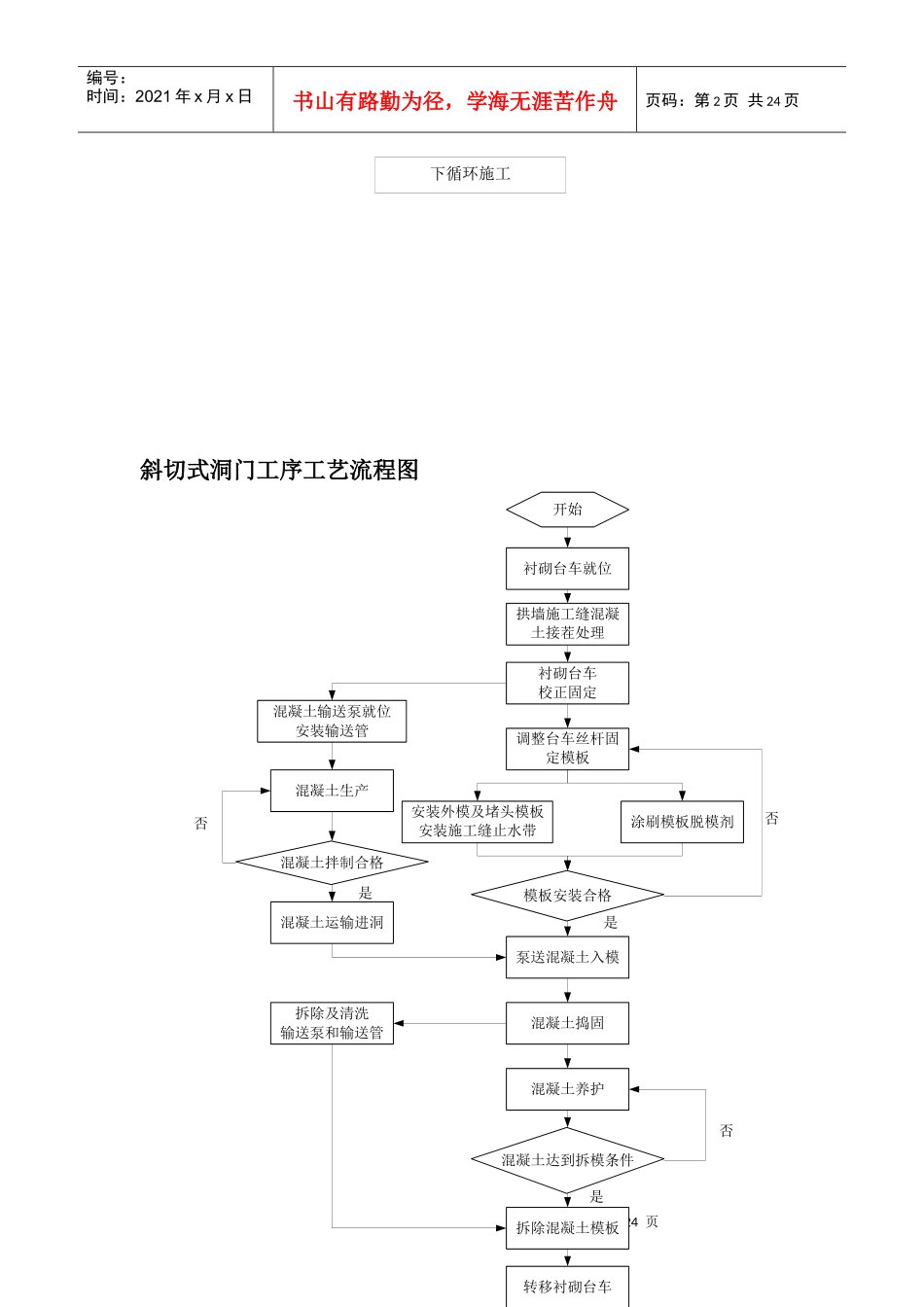 隧道工程工艺流程图大纲_第2页