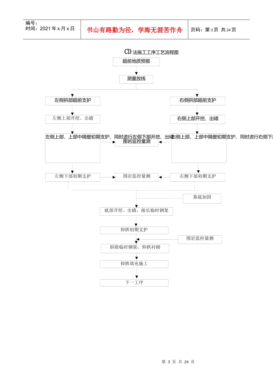 隧道工程工艺流程图大纲_第3页