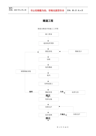 隧道工程工艺流程图大纲