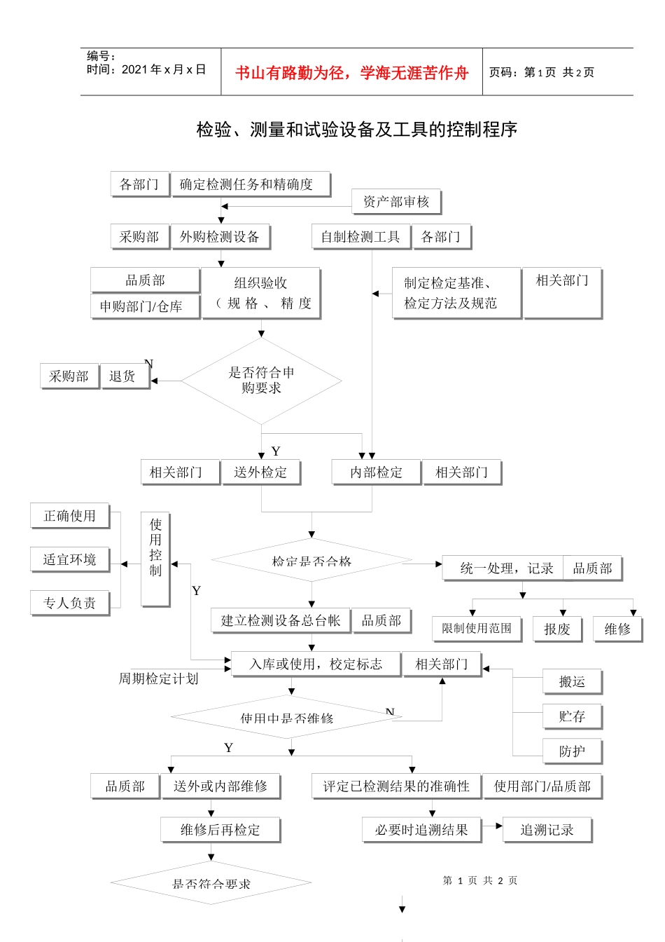 检验、测量和试验设备及工具的控制程序_第1页