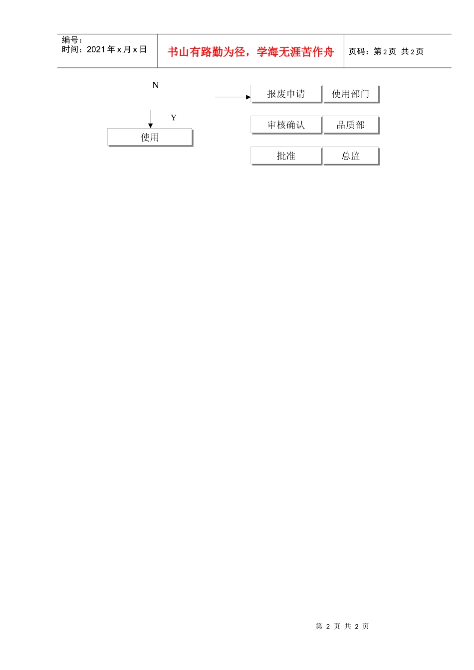 检验、测量和试验设备及工具的控制程序_第2页