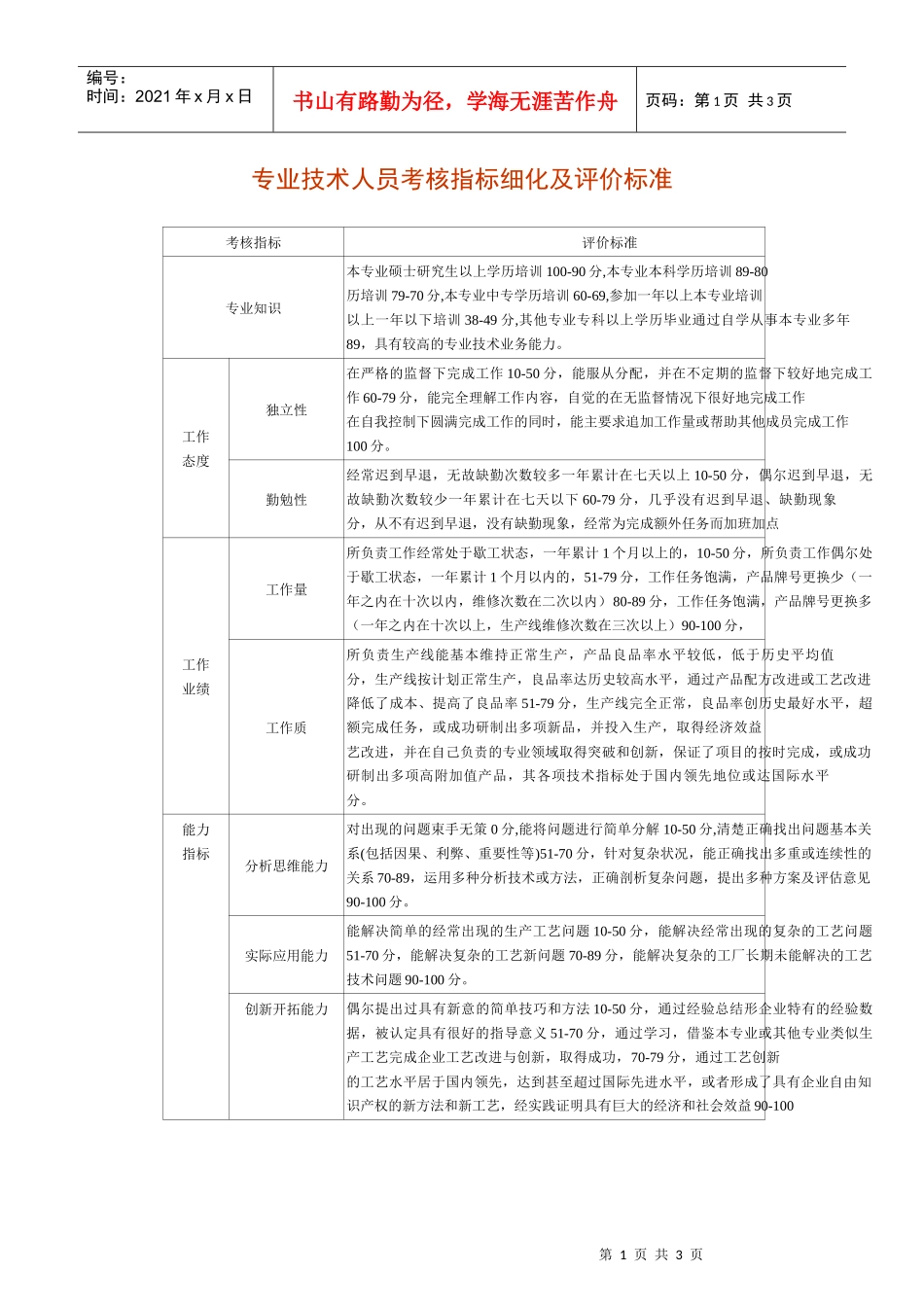 专业技术人员考核指标细化及评价标准_第1页