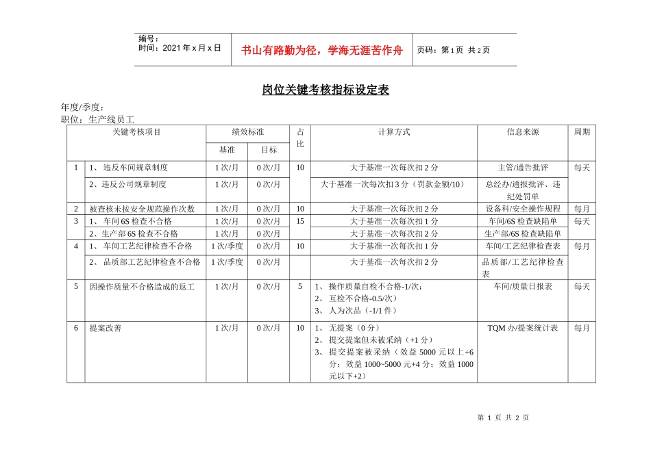 岗位关键考核指标设定表（生产线员工）_第1页