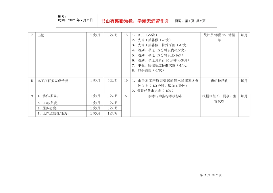 岗位关键考核指标设定表（生产线员工）_第2页