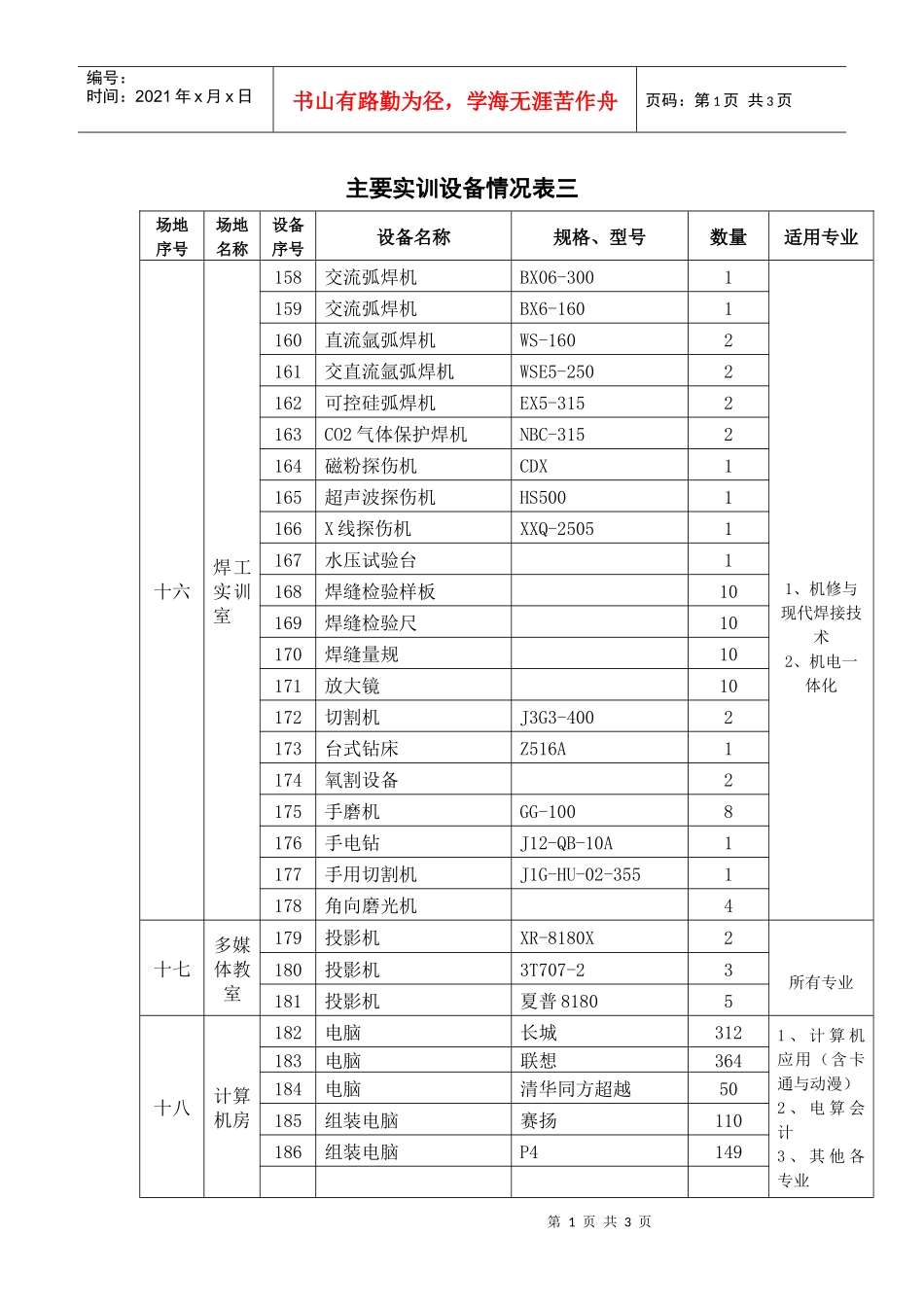 主要实训设备情况表三_第1页