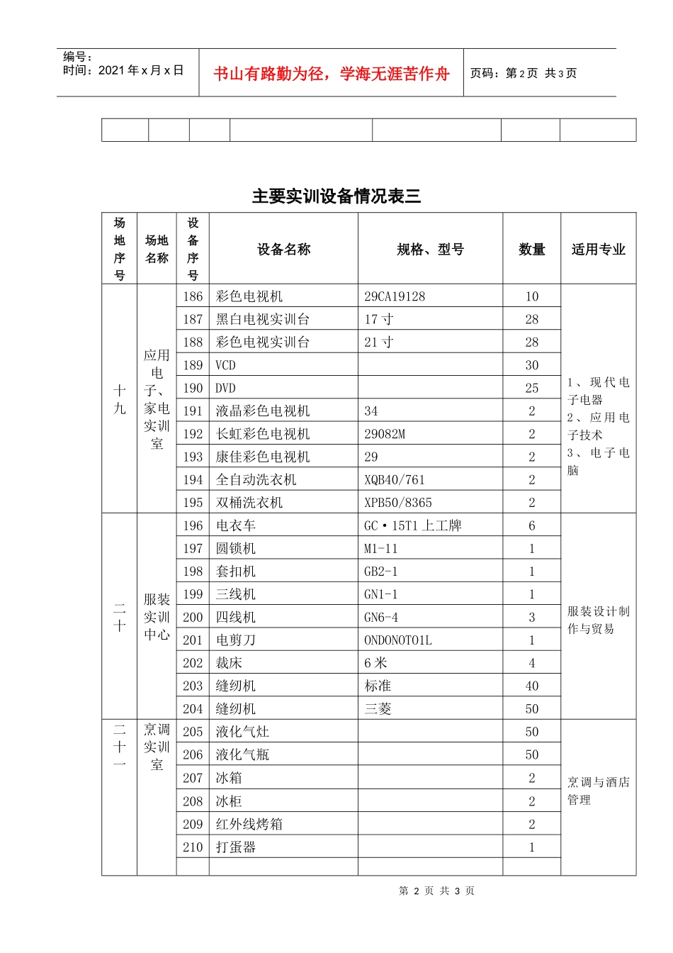主要实训设备情况表三_第2页