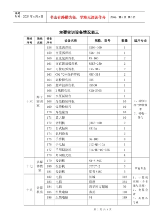 主要实训设备情况表三