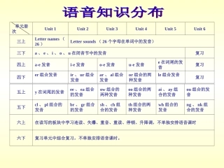 新新：语音知识分布