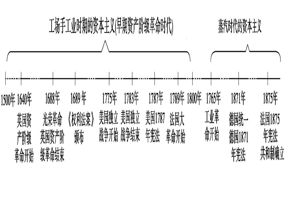 高三历史时空线索1_第2页