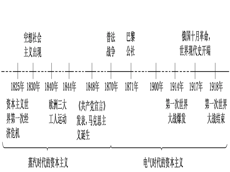 高三历史时空线索1_第3页