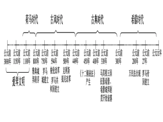 高三历史时空线索1