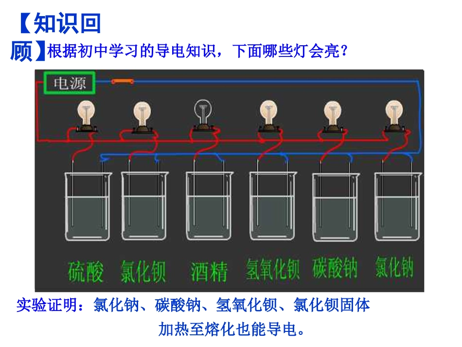 离子反应(郭翩)_第2页