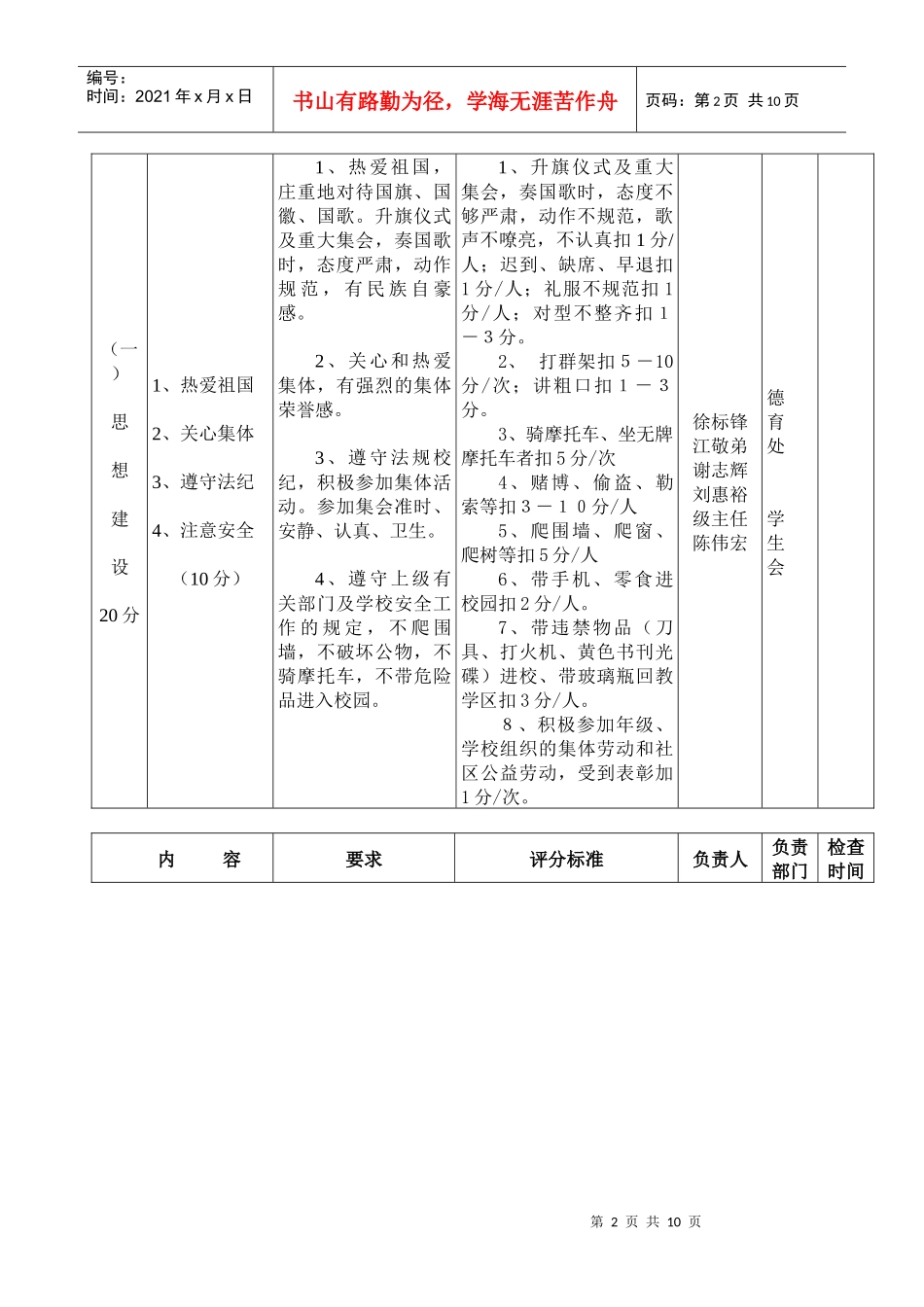 西乡中学绿色安全文明班级量化评估实施方案的说明_第2页
