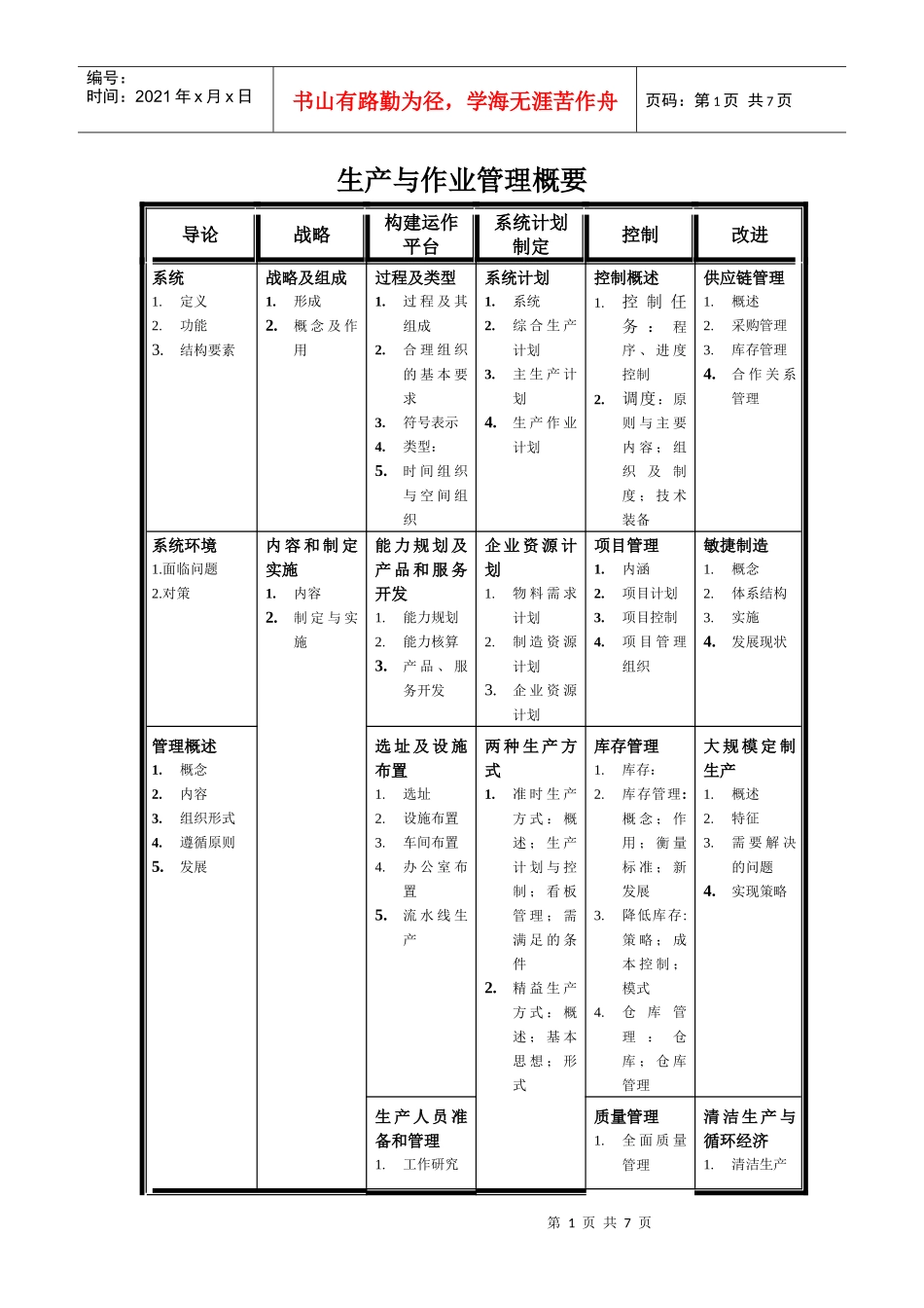生产与作业管理(07版)_第1页