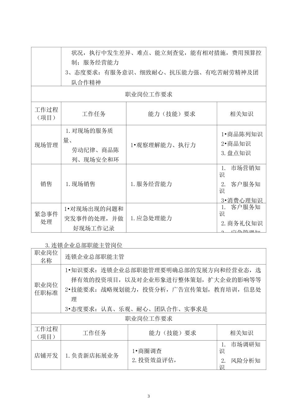 连锁经营管理方案_第3页