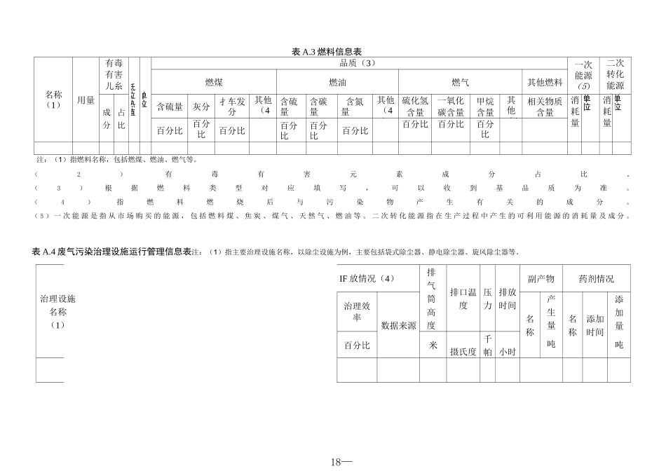环境管理台账记录_第2页