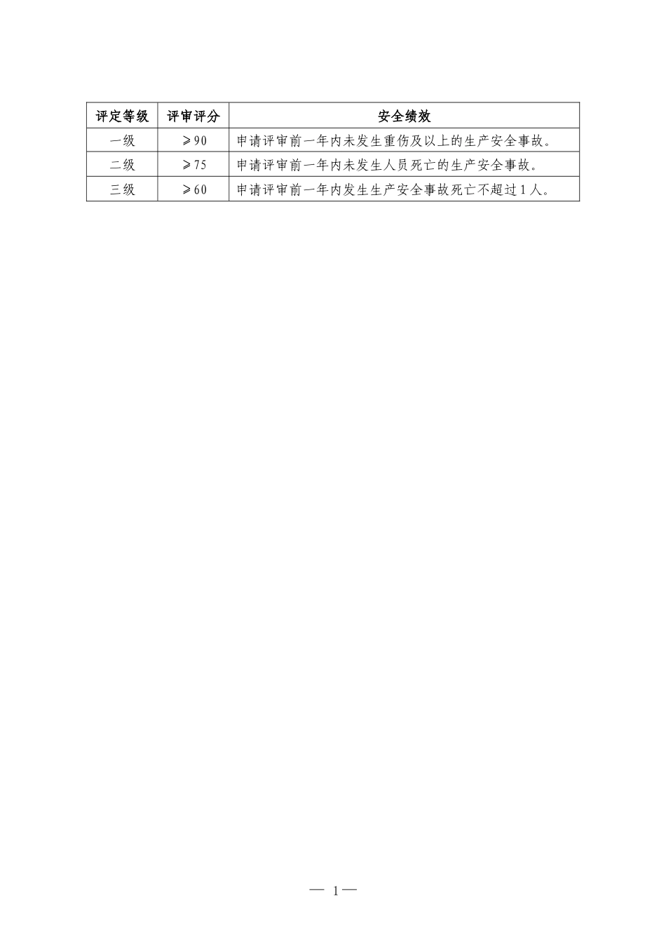 白酒生产企业安全生产标准化评定标准_第2页