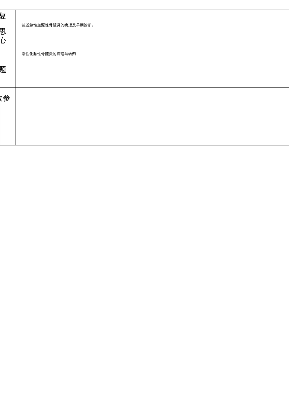 骨与关节化脓性感染教案_第2页