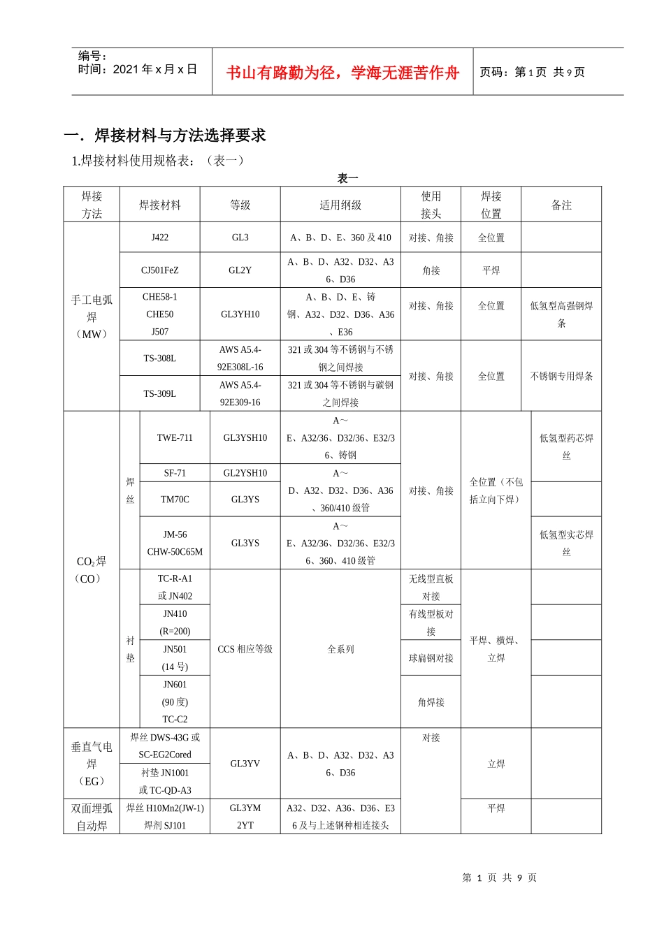 集装箱船焊接原则工艺_第1页