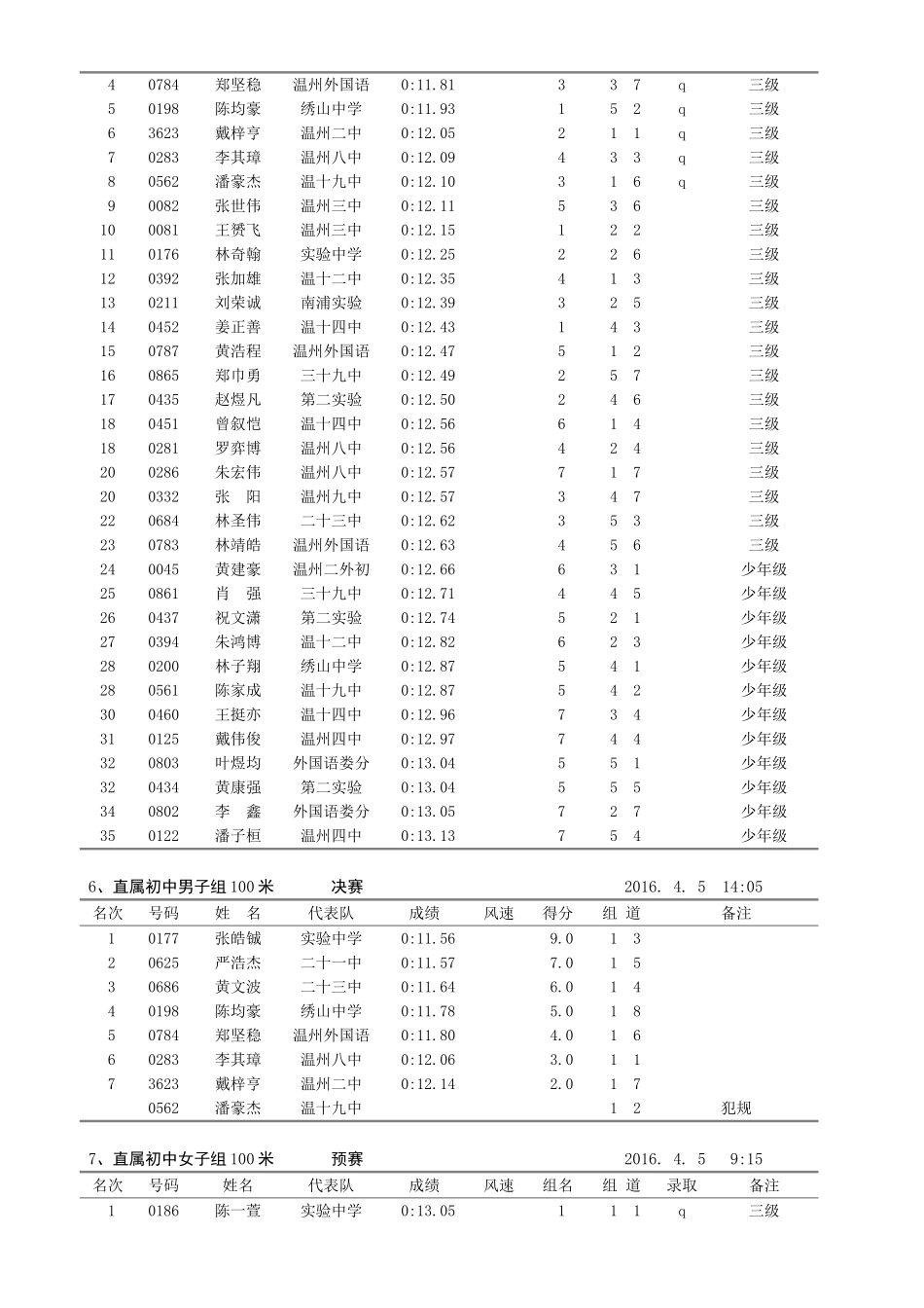 2016温州市中学生田径比赛成绩册_第3页
