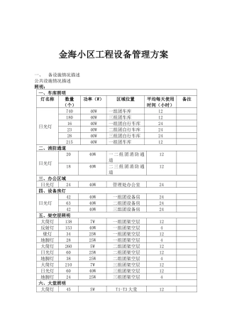 某小区工程设备管理方案
