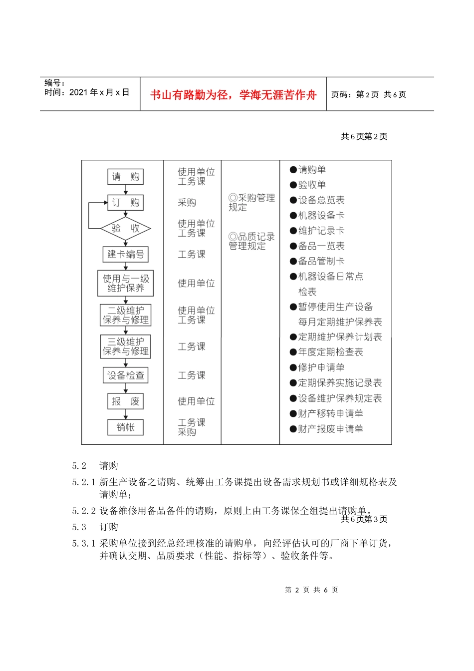 生产设备管理规定_第2页