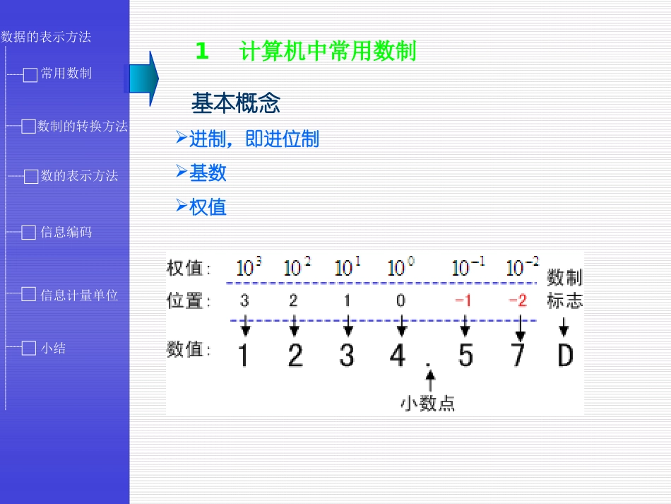 进制转换和信息编码课件_第2页